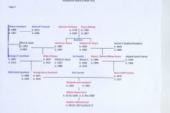 Southard family tree