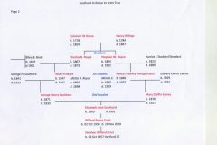Southard family tree