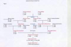 Southard family tree