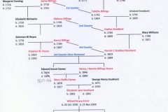 Southard family tree